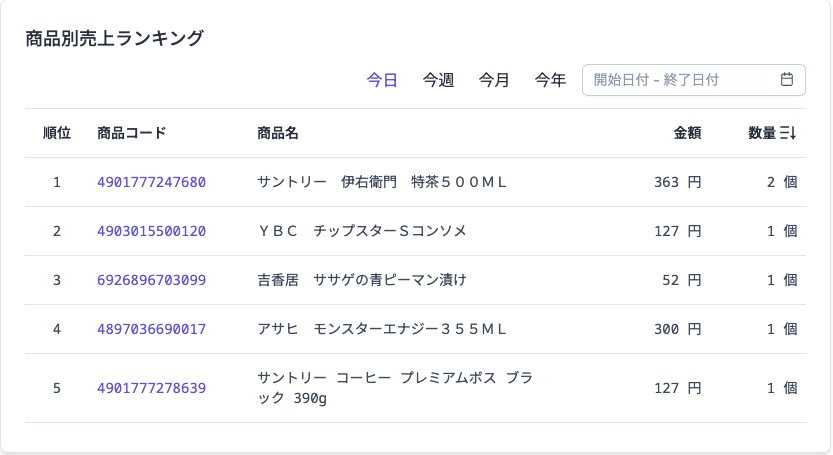 productSalesRanking