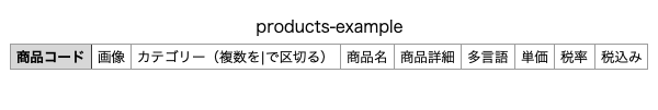 productsExampleFileContent